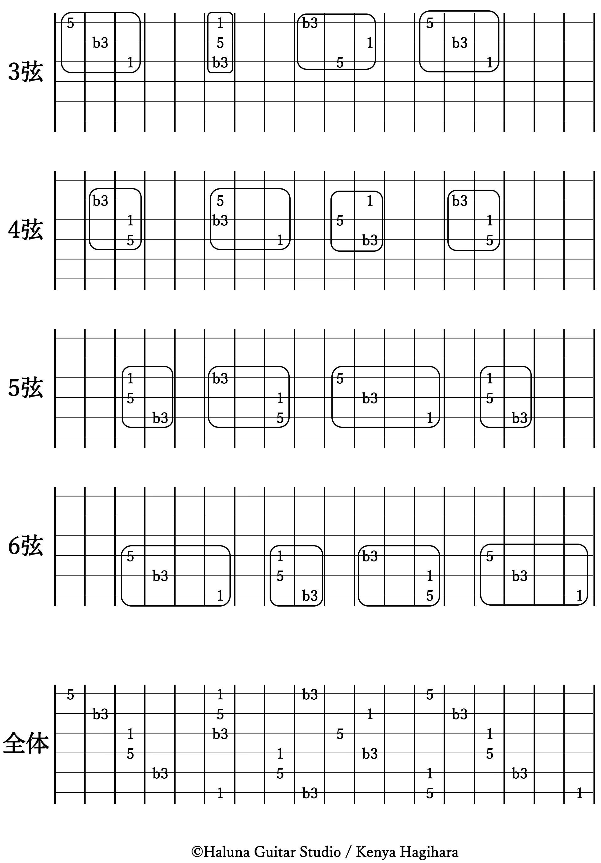 Minor Triad